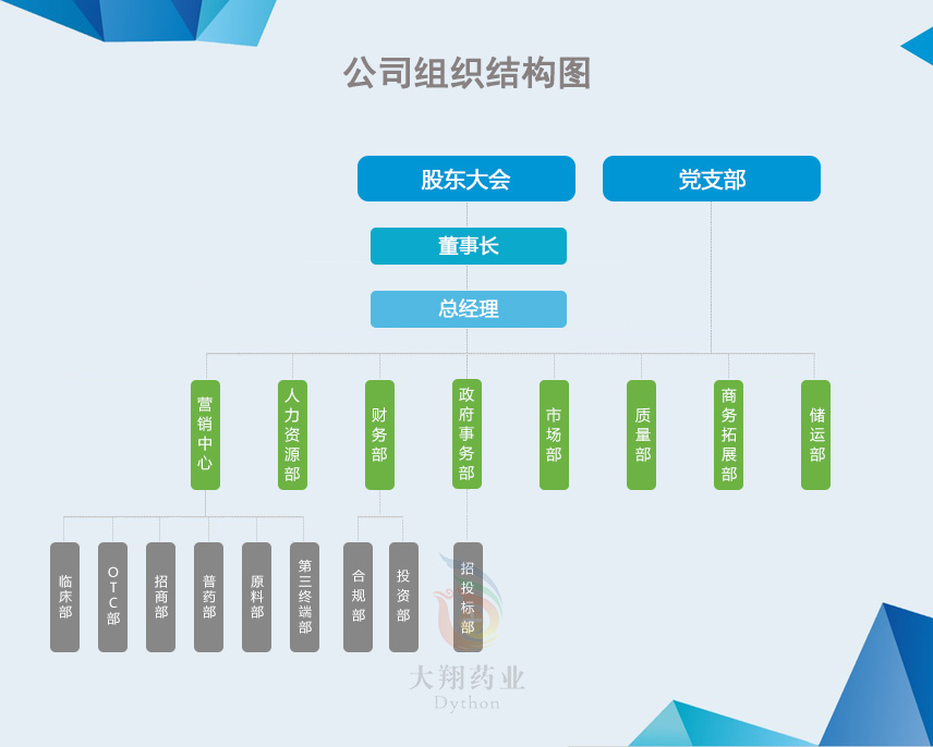 1630067882229080.jpg 公司组织机构图20210827.jpg